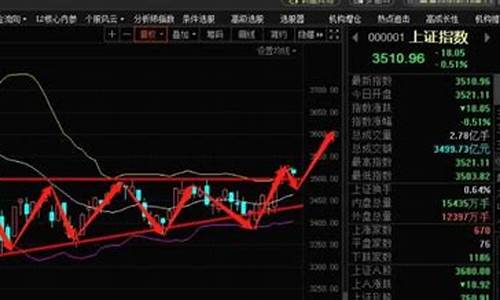 股票行情怎么样(这两天股票行情怎么样)_https://www.luoxuangg888.com_深交所_第1张