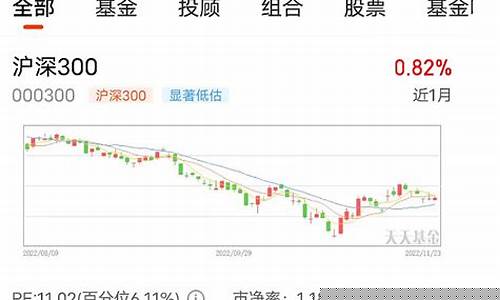 沪深300指数代码多少(沪深300指数pe估值)_https://www.luoxuangg888.com_北交所_第1张