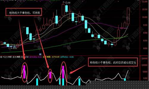 通达信主买净额和主力净额的区别(通达信主力资金监控指标)_https://www.luoxuangg888.com_创业板_第1张