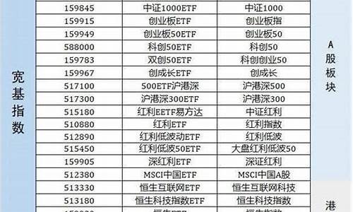 板块etf代码大全(各大板块etf代码)_https://www.luoxuangg888.com_深交所_第1张