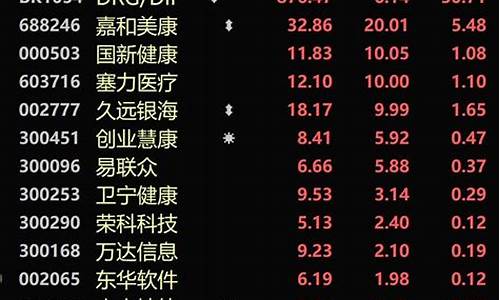 最近哪种股票比较好(最近什么股票最挣钱)_https://www.luoxuangg888.com_创业板_第1张