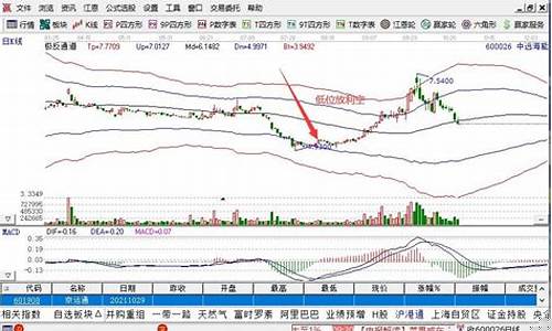 2023历史低位股票(2024未来可能涨100倍的股票)_https://www.luoxuangg888.com_北交所_第1张