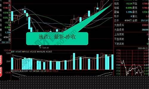 股票大盘在哪里看涨跌(股票大盘在哪里看)_https://www.luoxuangg888.com_科创板_第1张