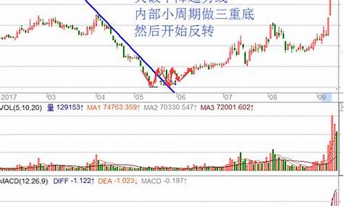 股票的反转形态有哪些(股票的反转形态有哪些类型)_https://www.luoxuangg888.com_科创板_第1张
