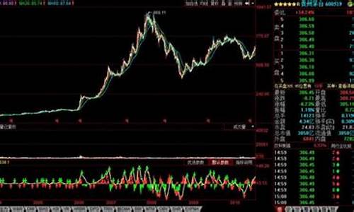 股票基本面技术面资金面(股票基本面)_https://www.luoxuangg888.com_上交所_第1张