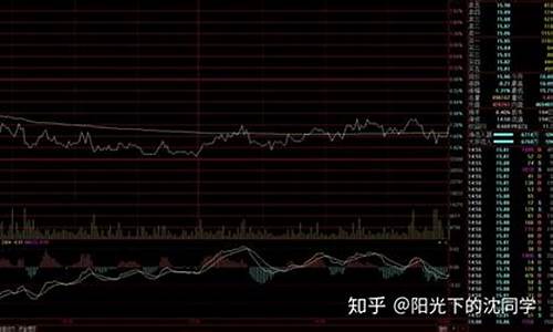 股市看盘基本知识大全(股市看盘基本知识大全图解)_https://www.luoxuangg888.com_科创板_第1张
