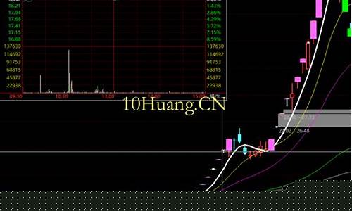 涨停板开盘后面只涨了一个点(涨停板开盘后面只涨了一个点是什么)_https://www.luoxuangg888.com_科创板_第1张