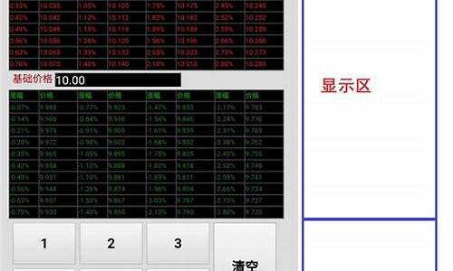 股票计算器app(股票买卖成本计算器)_https://www.luoxuangg888.com_创业板_第1张