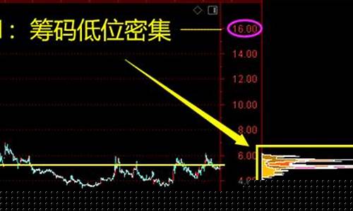 筹码分布图入门与技巧书籍(筹码分布图视频讲座)_https://www.luoxuangg888.com_科创板_第1张