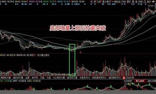 a股缩量上涨说明什么(每天缩量上涨说明什么)_https://www.luoxuangg888.com_创业板_第1张