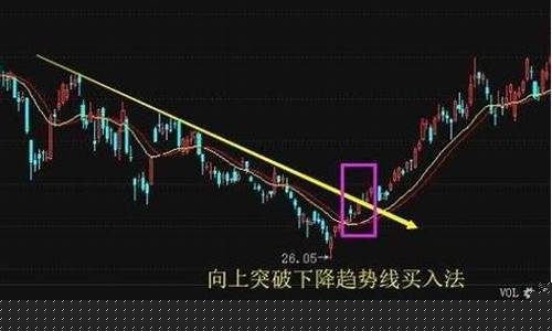股票均价线是哪条线(股票均价线是哪条线MACD)_https://www.luoxuangg888.com_深交所_第1张