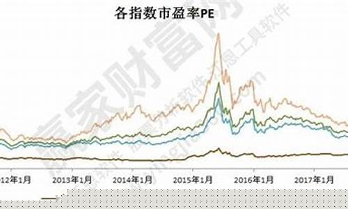 市净率市盈率多少才合理(市净率和市盈率)_https://www.luoxuangg888.com_科创板_第1张