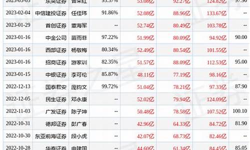300456目标价(300459目标价)_https://www.luoxuangg888.com_上交所_第1张