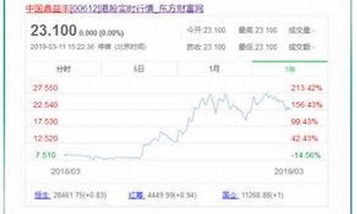 4年连续亏损没有ST(连续4年亏损怎么能不退市)_https://www.luoxuangg888.com_科创板_第1张