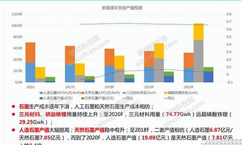 天津汽车产业分析(天津汽车产业的发展)_https://www.luoxuangg888.com_创业板_第1张