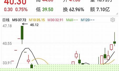 股票条件单设置技巧(个股条件单)_https://www.luoxuangg888.com_科创板_第1张