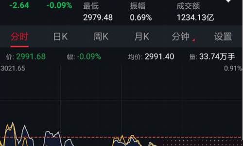 股票选股口诀怎么看(股票选股口诀怎么看的)_https://www.luoxuangg888.com_北交所_第1张