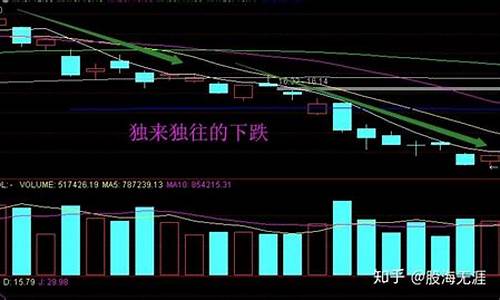 股票不跟大盘不跟板块说明什么(不跟大盘走的股票都有哪些套路)_https://www.luoxuangg888.com_创业板_第1张