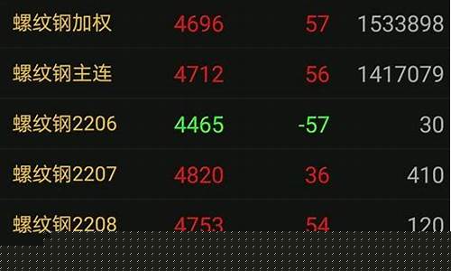 期货品种什么好做(期货品种什么好做一点)_https://www.luoxuangg888.com_上交所_第1张