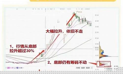 筹码峰口诀与运用(筹码峰口诀)_https://www.luoxuangg888.com_上交所_第1张