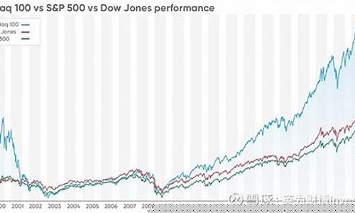 纳斯达克指数期货指数实时行情(纳斯达克指数期货指数实时行情走势图)_创业板_第1张_财经网 纳斯达克指数期货指数实时行情(纳斯达克指数期货指数实时行情走势图)_https://www.luoxuangg888.com_创业板_第1张