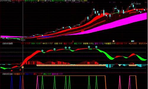 炒股趋势(炒股趋势线有用吗)_https://www.luoxuangg888.com_上交所_第1张