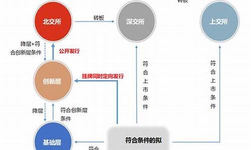 证券新三板属于正规交易的吗(新三板券商股)_https://www.luoxuangg888.com_上交所_第1张