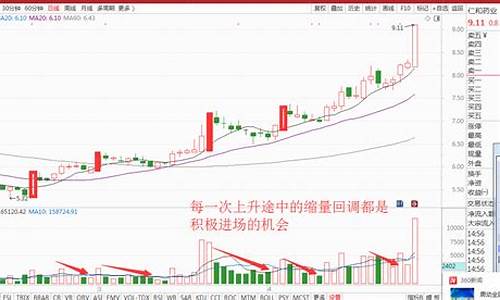 股票缩量下跌意味着什么(股票急涨慢跌意味着什么)_https://www.luoxuangg888.com_北交所_第1张