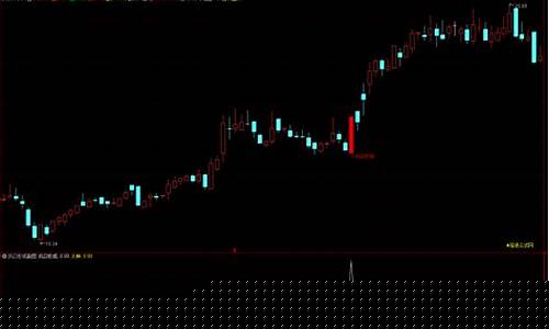 风口形成火种主图指标公式源码(风口的形成)_https://www.luoxuangg888.com_上交所_第1张
