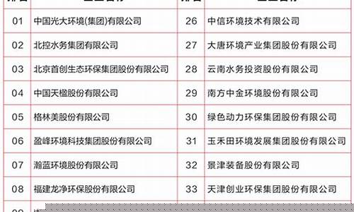节能环境股票(节能环境股票怎么办呢)_https://www.luoxuangg888.com_创业板_第1张