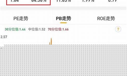 股票一成仓位是多少股(股票一成仓位是多少股啊)_https://www.luoxuangg888.com_深交所_第1张