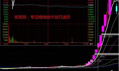 龙头战法复盘淘股吧(龙头战法第一讲)_https://www.luoxuangg888.com_上交所_第1张