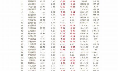证券的代码是多少(证券的代码是多少位)_https://www.luoxuangg888.com_科创板_第1张