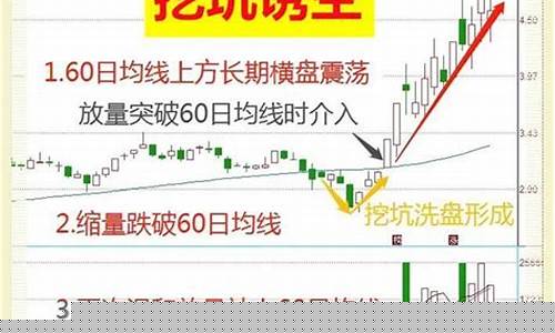 股票跌破年线洗盘(股票跌破支撑位意味着什么)_https://www.luoxuangg888.com_上交所_第1张