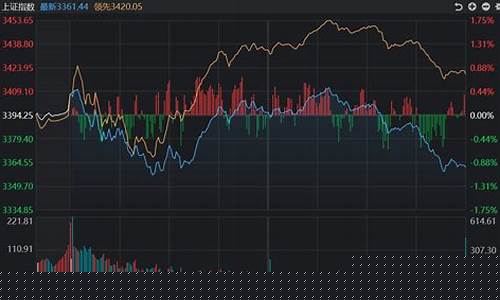 美股盘前交易时间和规则(美股盘前交易行情)_https://www.luoxuangg888.com_深交所_第1张