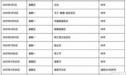 美股交易时间 午休(美股交易休息时间)_https://www.luoxuangg888.com_科创板_第1张