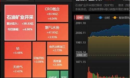 股票里的概念板块是什么意思(股票里的概念板块是什么意思呀)_https://www.luoxuangg888.com_上交所_第1张