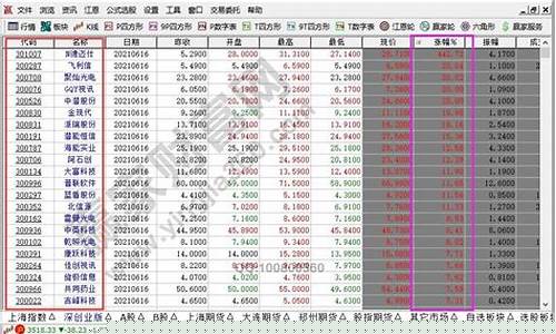 科创板每个新股申购单位是多少(科创板每个新股申购单位多少股)_https://www.luoxuangg888.com_上交所_第1张