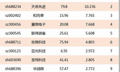 半导体上市公司龙头股(半导体上市公司龙头股排名前十名)_https://www.luoxuangg888.com_上交所_第1张
