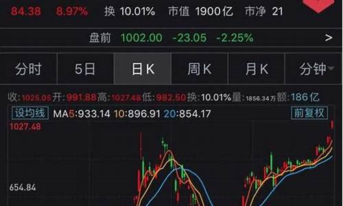 美股特斯拉今日行情(美股特斯拉行情走势)_https://www.luoxuangg888.com_上交所_第1张