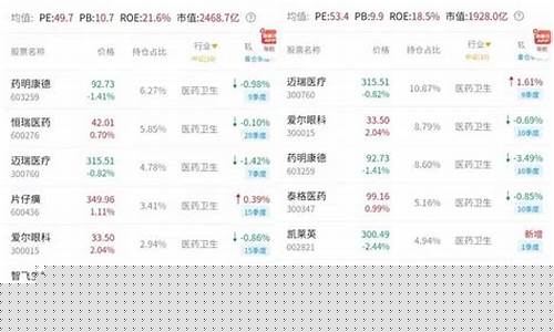 医疗指数股票(医疗指数股票代码)_https://www.luoxuangg888.com_北交所_第1张