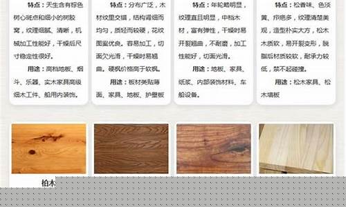 木材种类(木材种类有哪些)_https://www.luoxuangg888.com_科创板_第1张