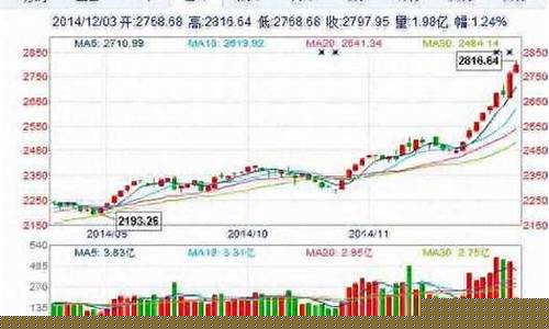 000001上证指数行情(000001上证指数行情今天走势206104)_https://www.luoxuangg888.com_北交所_第1张