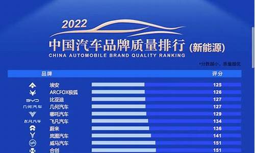 新能源排名前十名是哪些品牌的(新能源车排名前十名车标图片)_https://www.luoxuangg888.com_北交所_第1张
