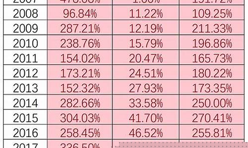 沪深300个股一览表(沪深300股票一览表)_https://www.luoxuangg888.com_北交所_第1张