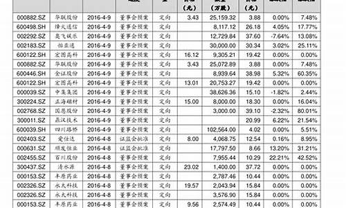 股票推荐排名前十(股票排名前十选股公式)_https://www.luoxuangg888.com_深交所_第1张