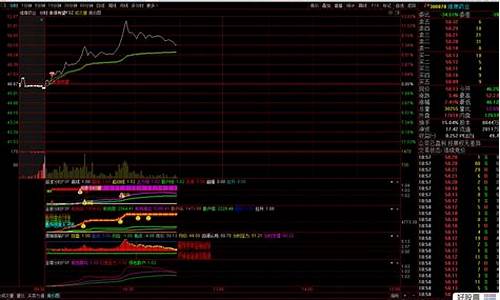 通达信选股代码机构买入(通达信很准的买入选股)_https://www.luoxuangg888.com_创业板_第1张