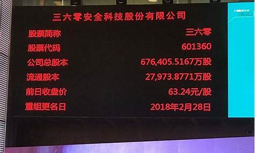 三六零重组最新消息(三六零股票还能持有吗)_https://www.luoxuangg888.com_创业板_第1张