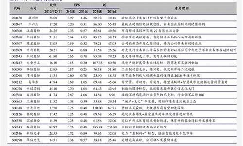 2023年破发新股一览表(2023年新股破发一览表最新)_https://www.luoxuangg888.com_上交所_第1张
