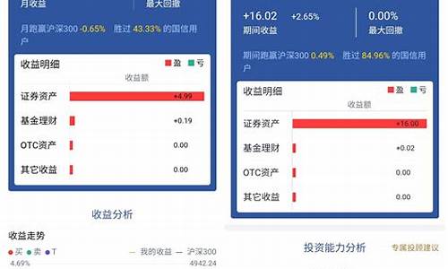 炒股最好的软件排名(炒股软件排名前十的)_https://www.luoxuangg888.com_科创板_第1张